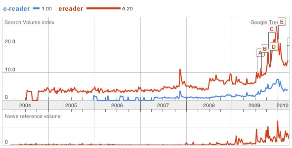 e-reader-ereader-trends