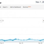 Top Posts and Keywords for November 2012