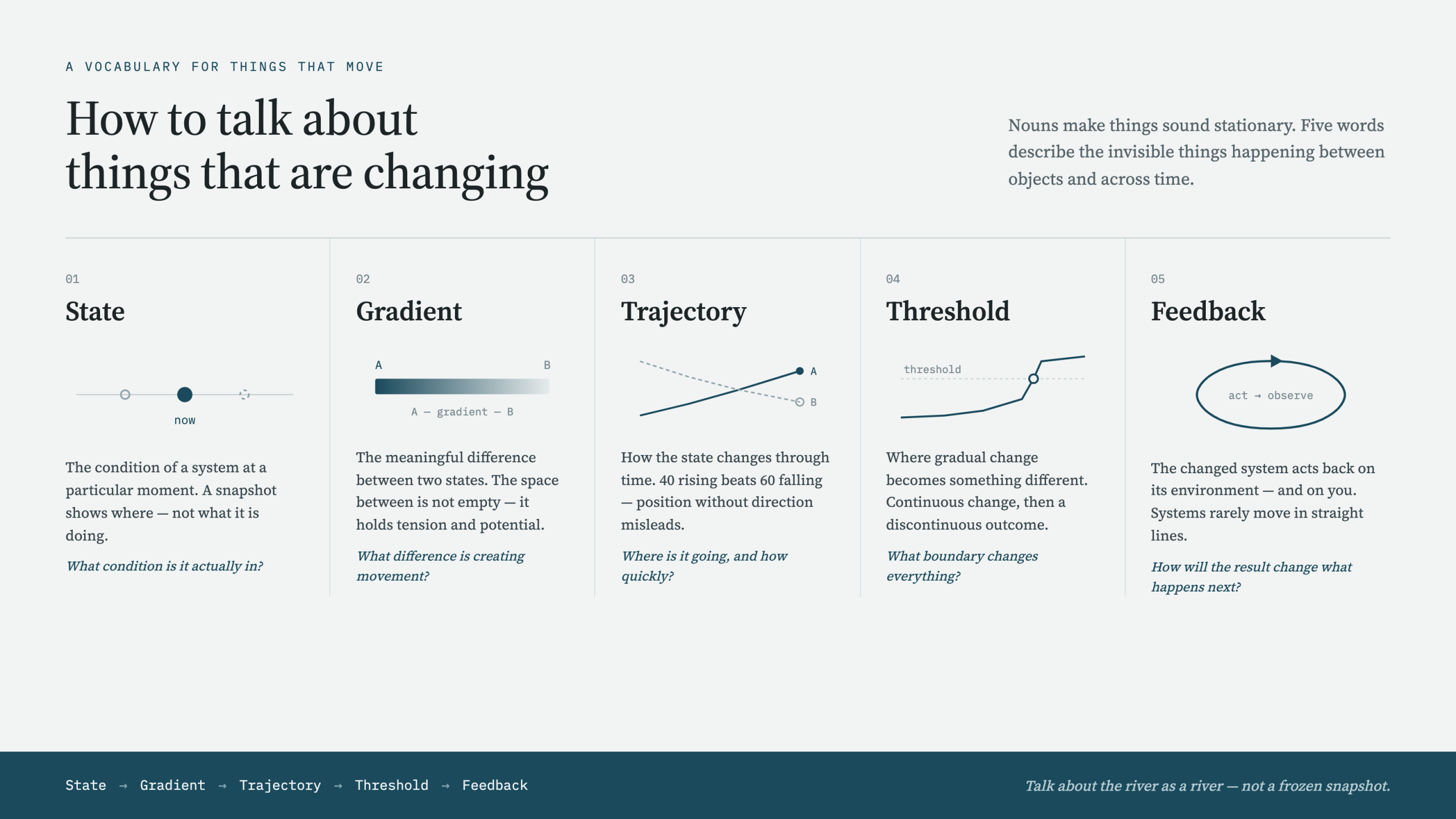 How I Learned to Talk About Things That Are Changing